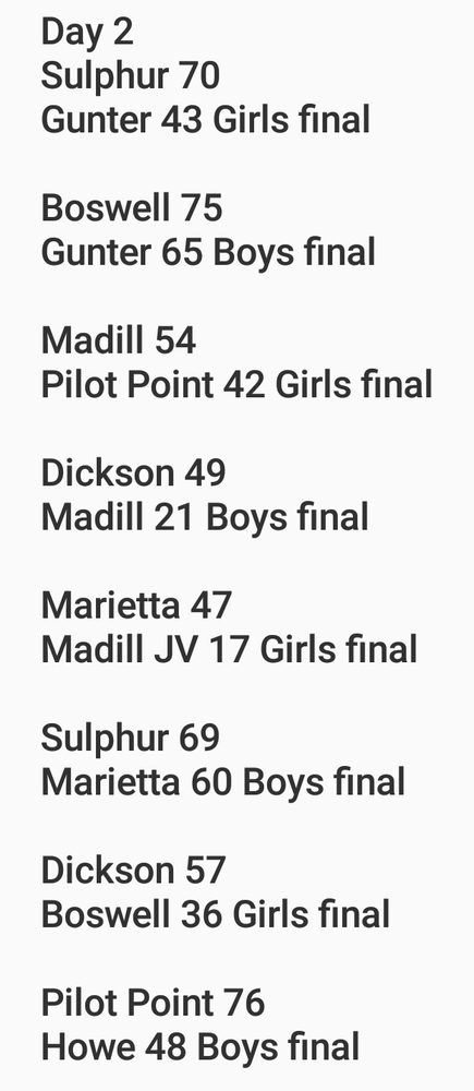 Day Two in Books at Winter Classic, Madill Varsity Girls Win; Watch Tournament Action on Demand; Championship Saturday Bracket Set
