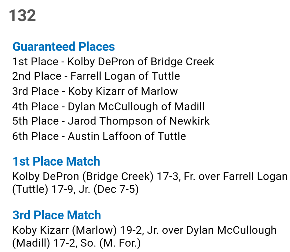 McCullough Finishes Fourth in Tuttle Tourney Saturday for Wrestling 'Cats