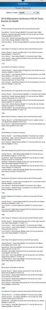 Four Wrestlers Wrap Saturday by Placing at Conference Tournament