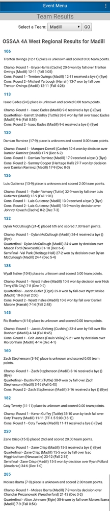 Wildcat Wrestling Regional Results from Day One Post; Final Day Matches Set Saturday