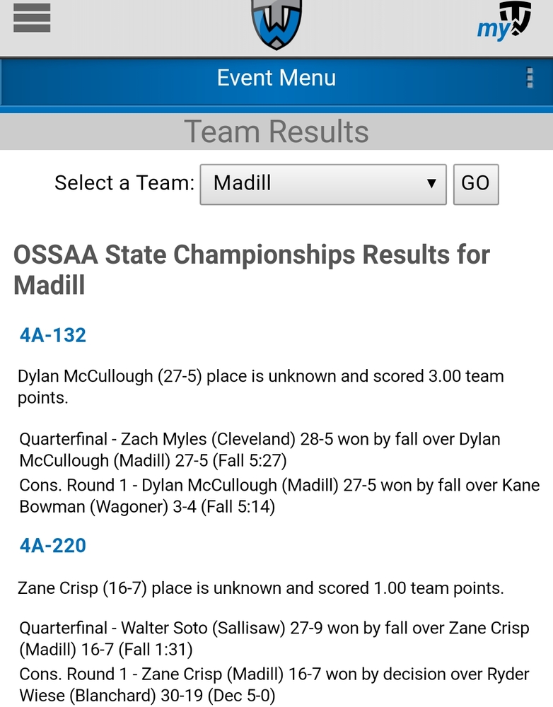 Two 'Cats Remain in State Wrestling Tournament After Day One Friday