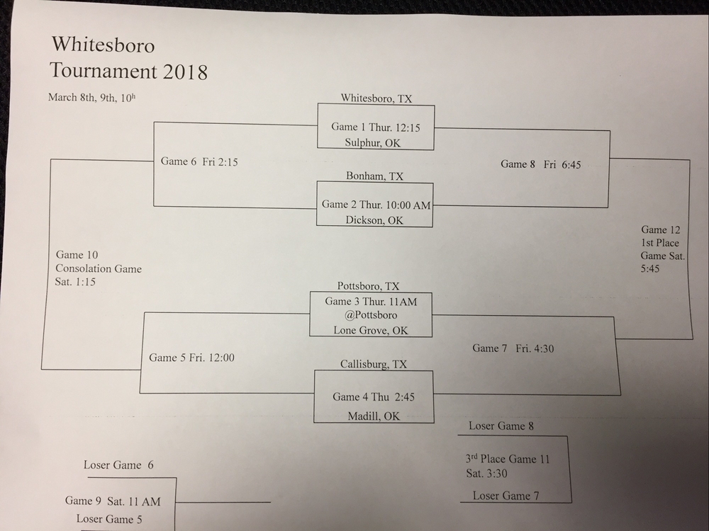 Whitesboro Baseball Tournament Bracket for March 8-10 Released